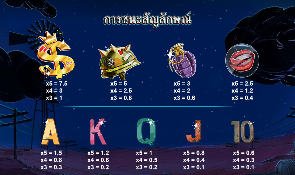 สัญลักษณ์เกม MAYHEM ค่าย RED TIGER