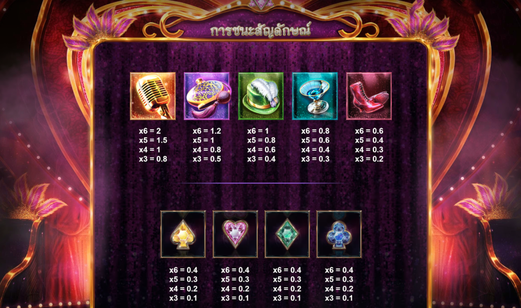 สัญลักษณ์เกม RISQUE MEGAWAYS ค่าย RED TIGER