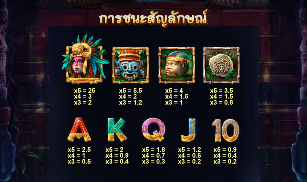 สัญลักษณ์เกม YUCATANS MYSTERY ค่าย RED TIGER