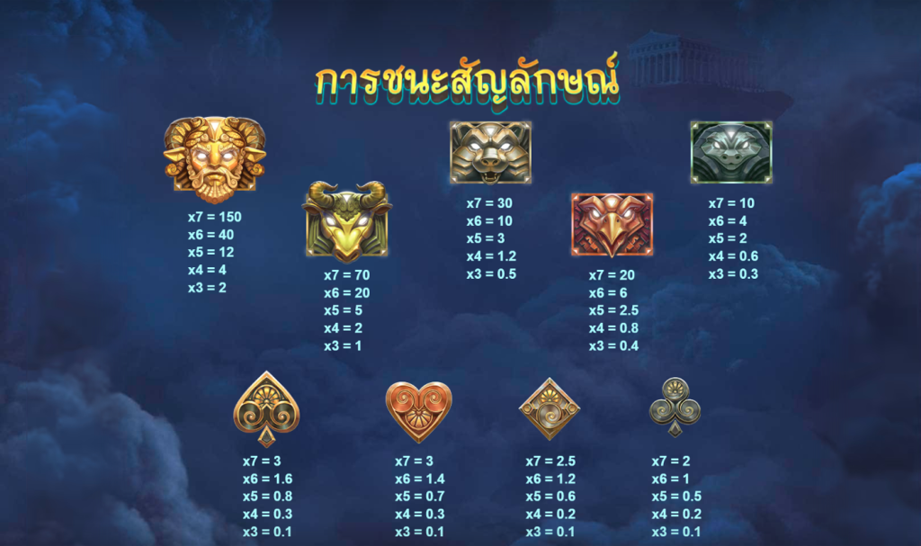 สัญลักษณ์เกม ZEUS LIGHTNING POWER REELS ค่าย RED TIGER