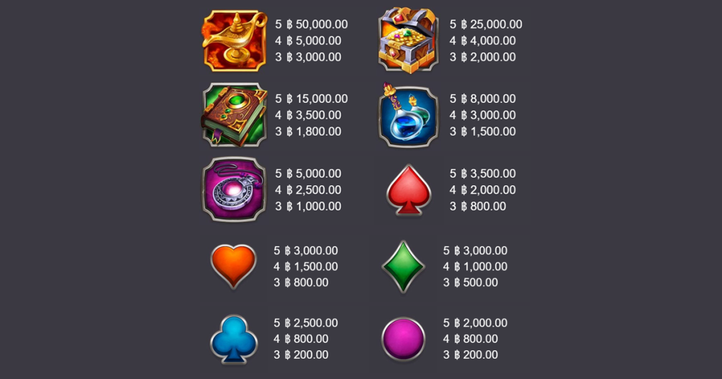 ตารางการเดิมพัน เกม 10000 WISHES ค่าย MICROGAMING