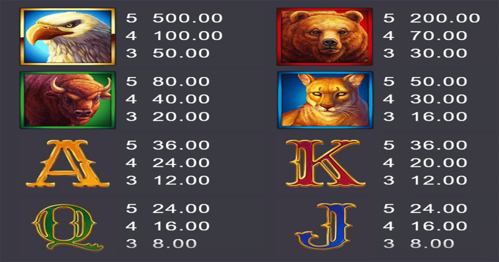 ตารางการเดิมพัน เกม 25000 TALONS ค่าย MICROGAMING
