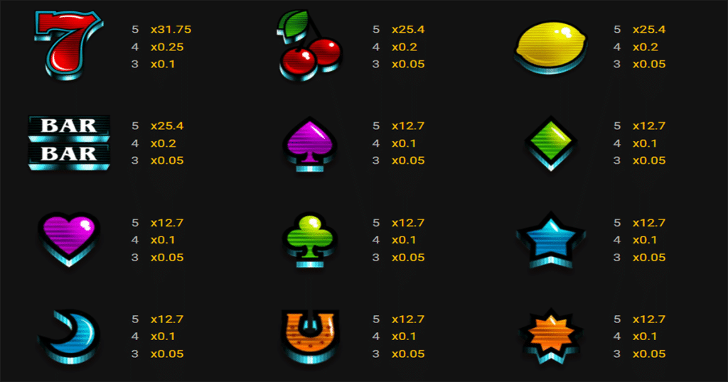 ตารางการเดิมพัน เกม 777 MEGA DELUXE ค่าย MICROGAMING SLOT