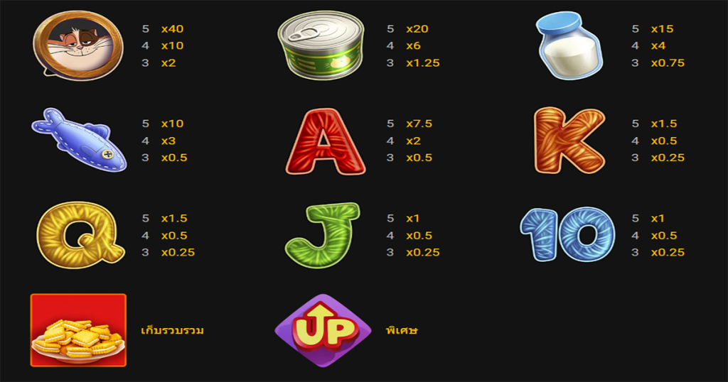 ตารางการเดิมพัน เกม CORNELIUS ค่าย NETENT SLOT