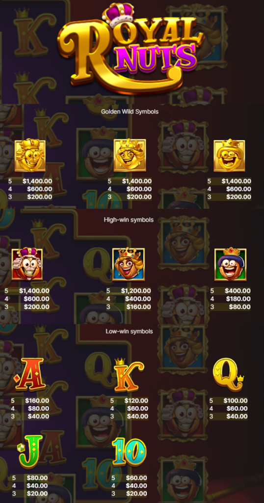 ตารางการเดิมพัน เกม ROYAL NUTS ค่าย NETENT SLOT