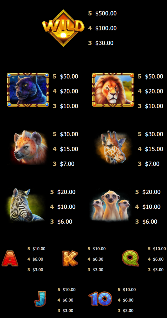 ตารางการเดิมพัน เกม SERENGETI KINGS ค่าย NETENT SLOT
