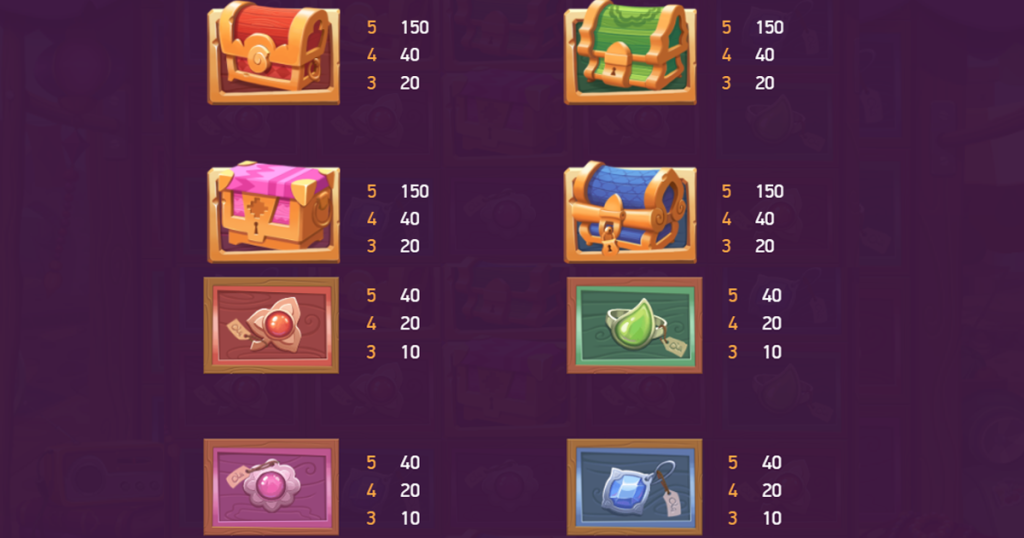 ตารางการเดิมพัน เกม WILD BAZAAR ค่าย NETENT SLOT
