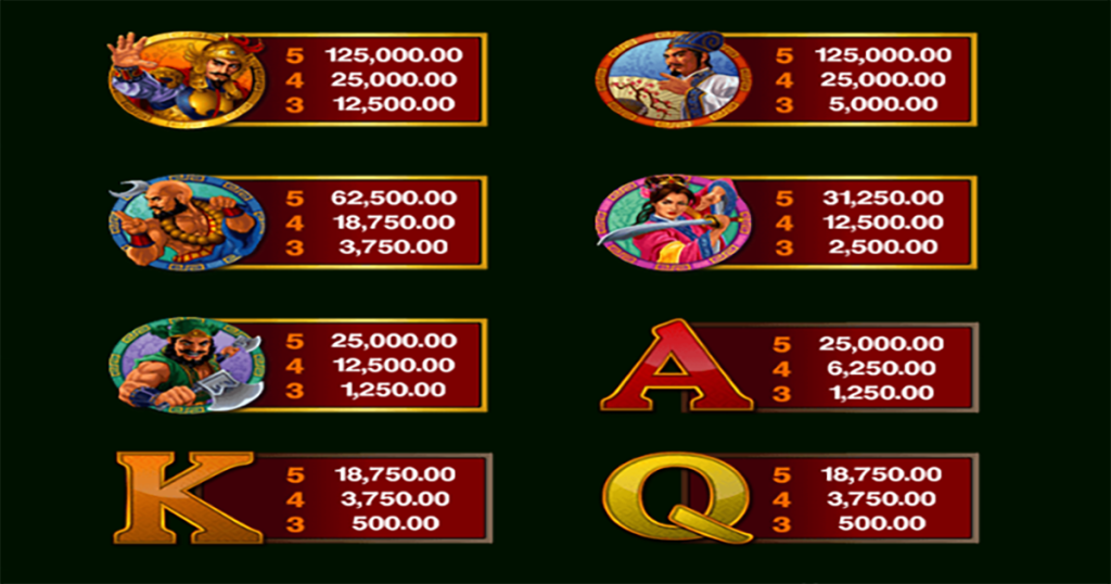 ตารางการเดิมพันเกม 108 HEROES ค่าย MICROGAMING