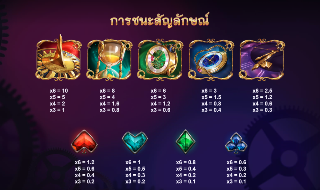สัญลักษณ์เกม WILD OCLOCK ค่าย RED TIGER