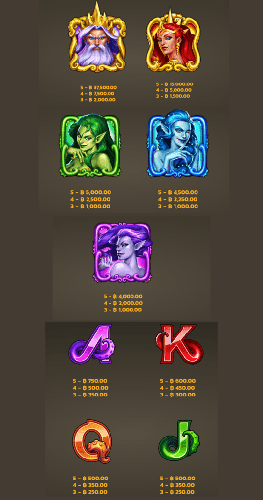 ตารางการเดิมพัน เกม 15 TRIDENTS SWIFT HITS ค่าย MICROGAMING SLOT