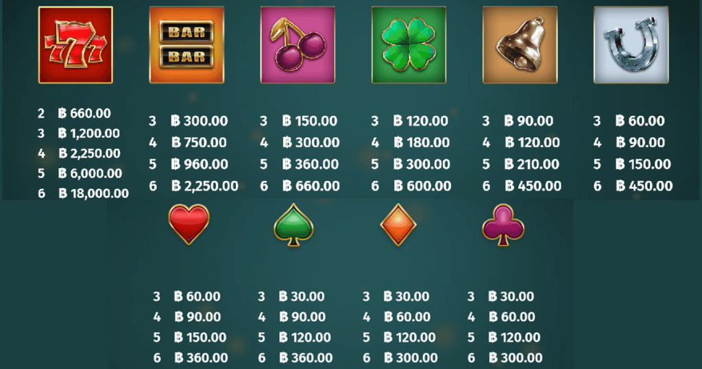 ตารางการเดิมพัน เกม 4 DIAMOND BLUES MEGAWAYS ค่าย MICROGAMING SLOT