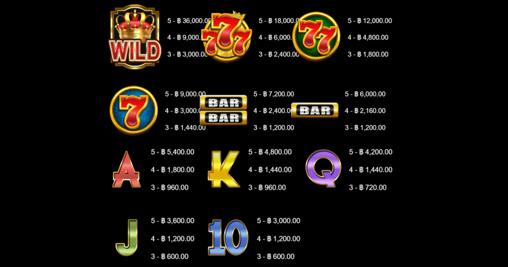 ตารางการเดิมพัน เกม 777 ROYAL WHEEL ค่าย MIVROGAMING SLOT