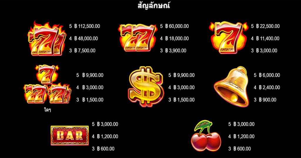 ตารางการเดิมพัน เกม 9 MASKS OF FIRE HYPERSPINS ค่าย MICROGAMING SLOT