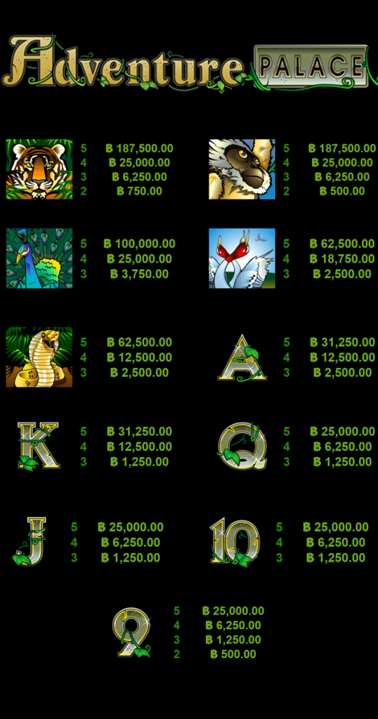 ตารางการเดิมพัน เกม ADVENTURE PALACE ค่าย MICROGAMING SLOT