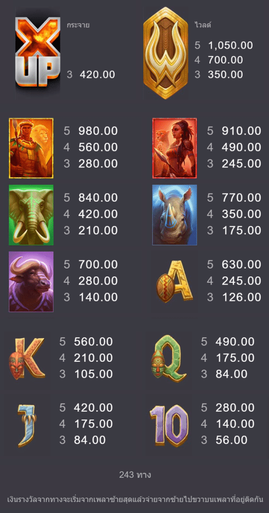 ตารางการเดิมพัน เกม AFRICA X UP ค่าย MICROGAMING SLOT