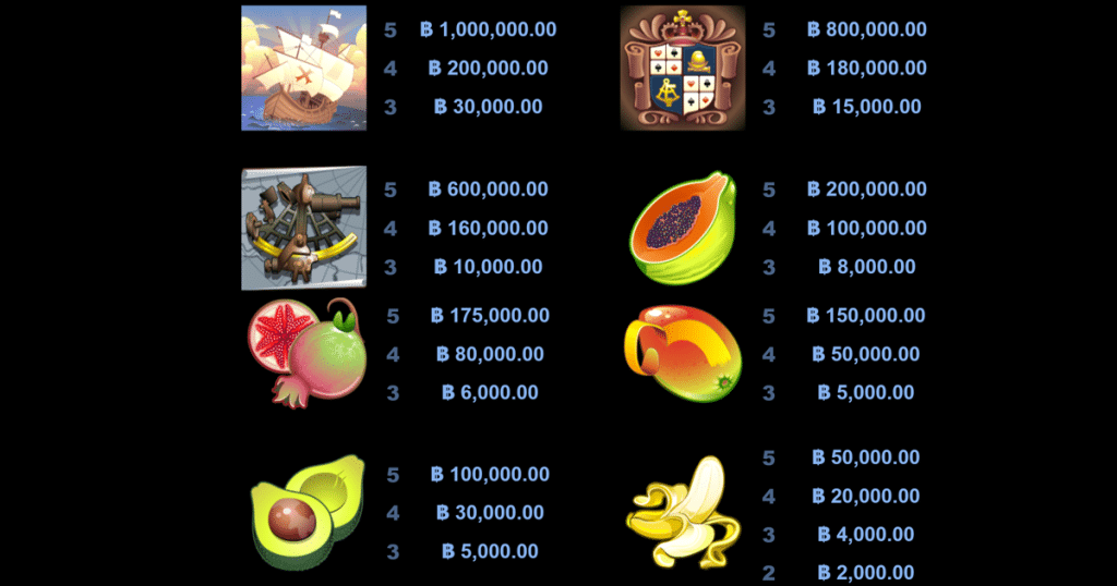 ตารางการเดิมพัน เกม AGE OF DISCOVERY ค่าย MICROGAMING SLOT