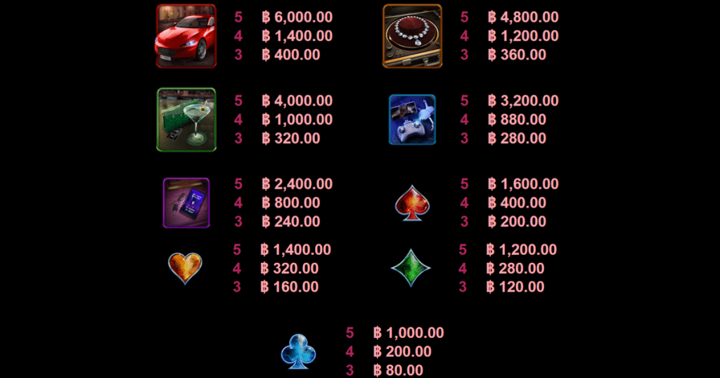 ตารางการเดิมพัน เกม AGENT JANE BLONDE MAX VOLUME ค่าย MICROGAMING SLOT