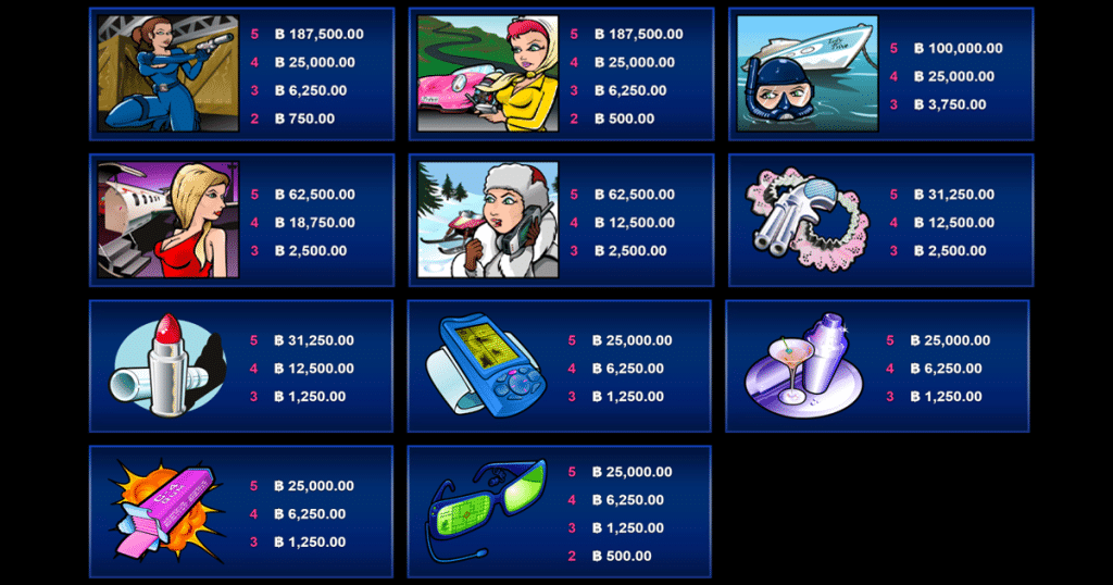ตารางการเดิมพัน เกม AGENT JANE BLONDE ค่าย MICROGAMING SLOT