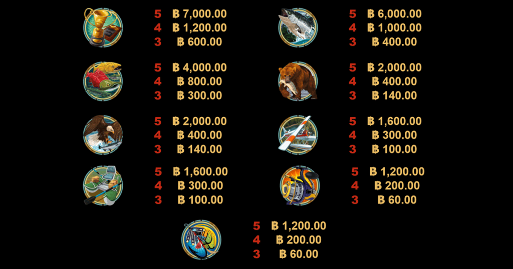 ตารางการเดิมพัน เกม ALASKA FISHING ค่าย MICROGAMING SLOT