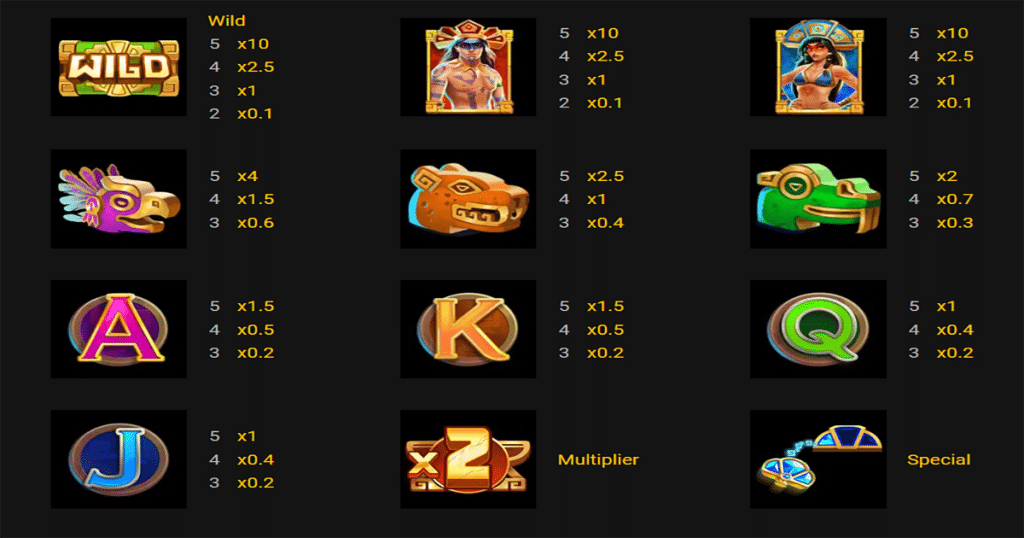ตารางการเดิมพัน เกม AMAZON KINGDOM ค่าย MICROGAMING SLOT