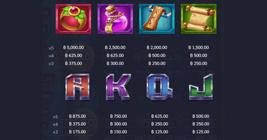ตารางการเดิมพัน เกม ANDVARI THE MAGIC RING ค่าย MICROGAMING SLOT