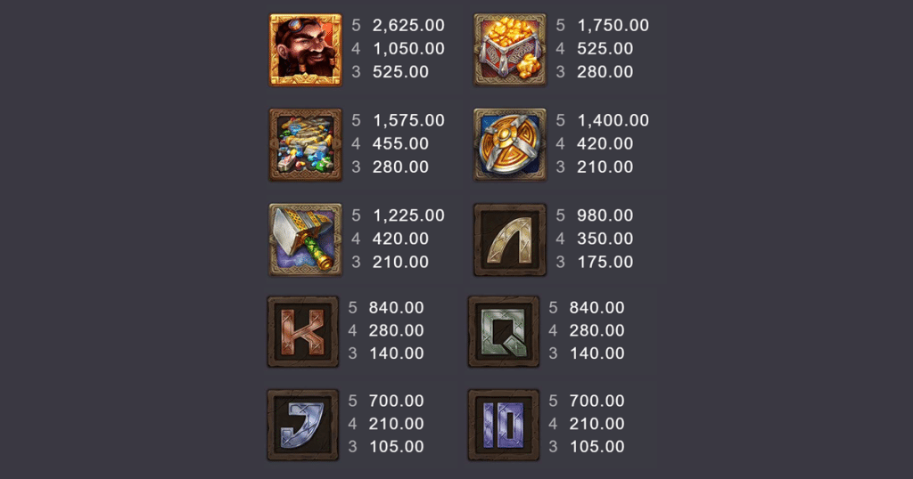 ตารางการเดิมพัน เกม ANVIL AND ORE ค่าย MICROGAMING SLOT