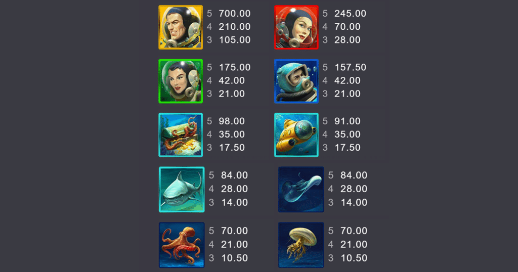 ตารางการเดิมพัน เกม AQUANAUTS ค่าย MICROGAMING SLOT