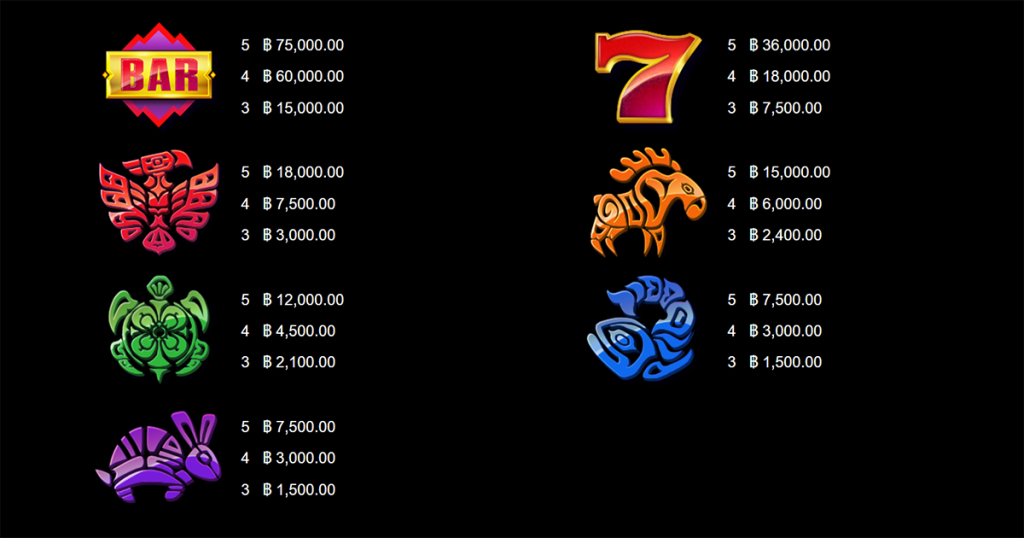 ตารางการเดิมพัน เกม AURORA WILDS ค่าย MICROGAMING SLOT