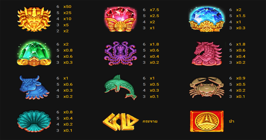 ตารางการเดิมพัน เกม ANCIENT FORTUNES POSEIDON MEGAWAYS ค่าย MICROGAMING SLOT