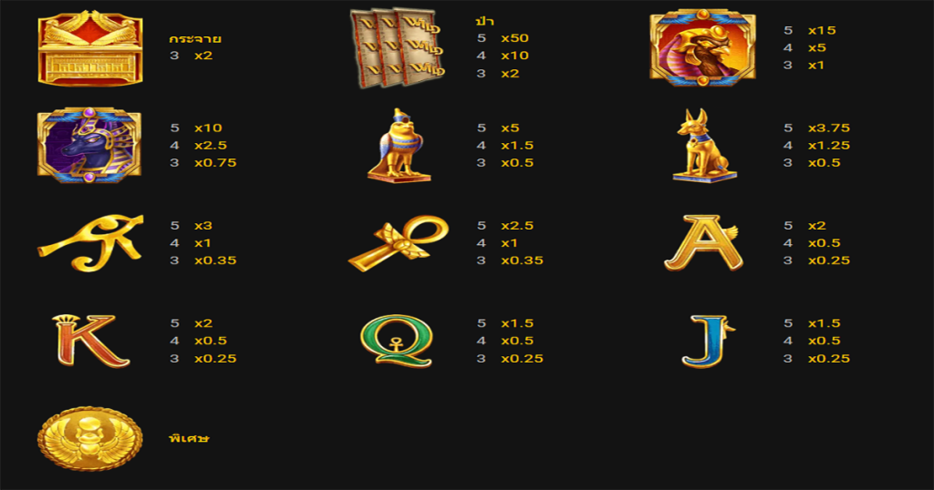 ตารางการเดิมพัน เกม ARK OF RA ค่าย MICROGAMING SLOT