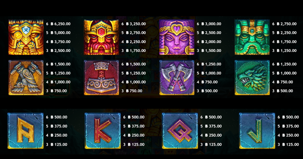 ตารางการเดิมพัน เกม ASGARDIAN FIRE ค่าย MICROGAMING SLOT