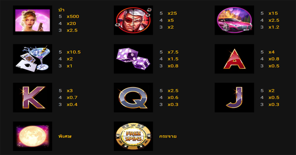 ตารางการเดิมพัน เกม ASSASSIN MOON ค่าย MICROGAMING SLOT