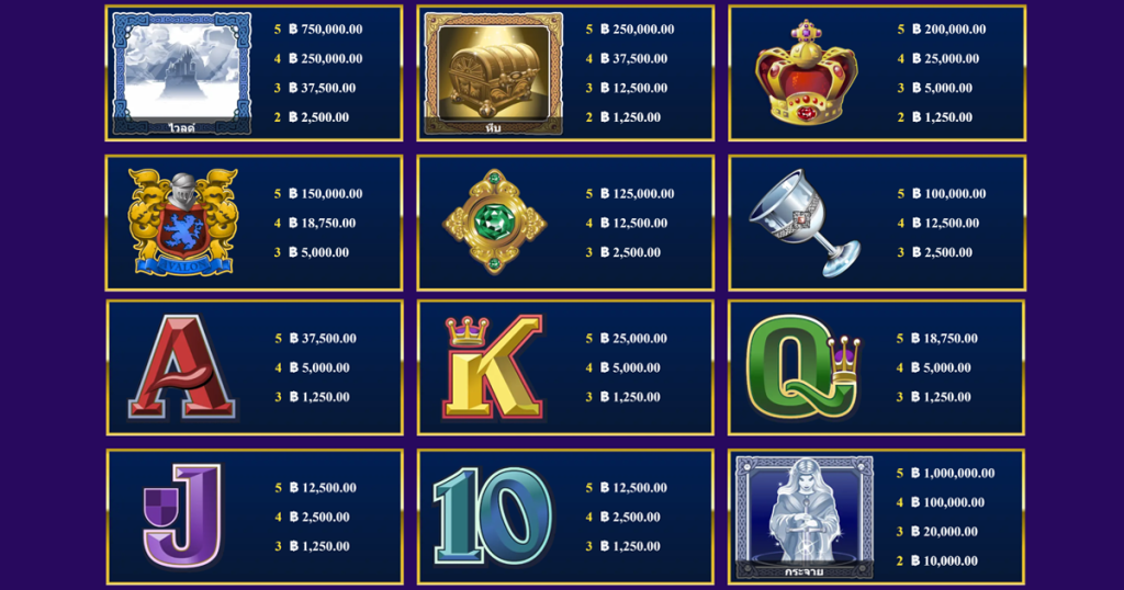 ตารางการเดิมพัน เกม AVALON ค่าย MICROGAMING SLOT