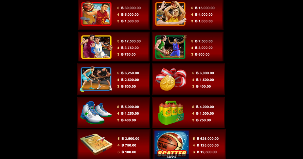 ตารางการเดิมพัน เกม BASKETBALL STAR ค่าย MICROGAMING SLOT
