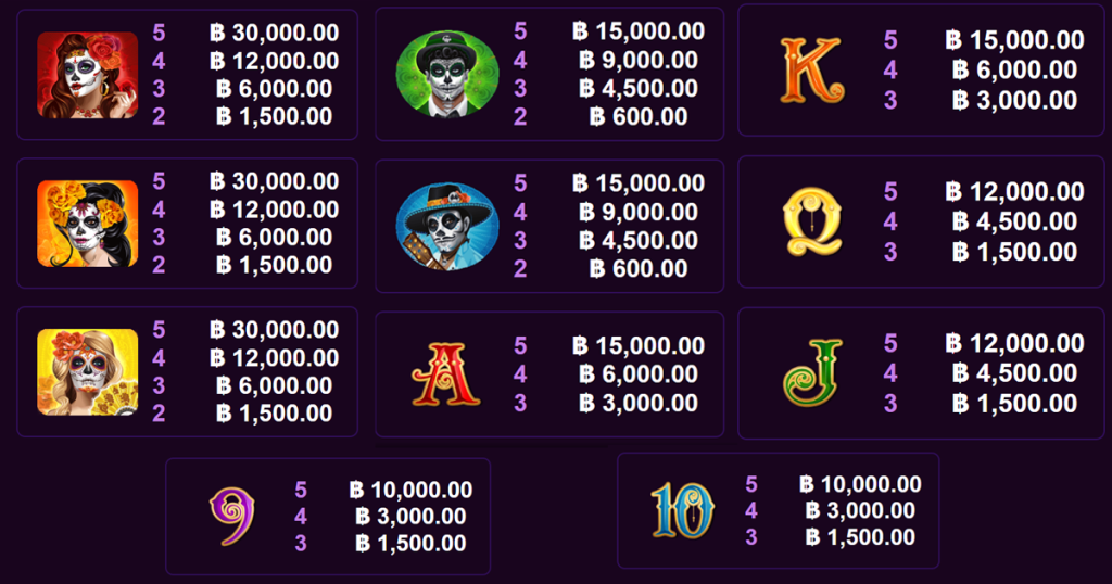 ตารางการเดิมพัน เกม BEAUTIFUL BONES ค่าย MICROGAMING SLOT