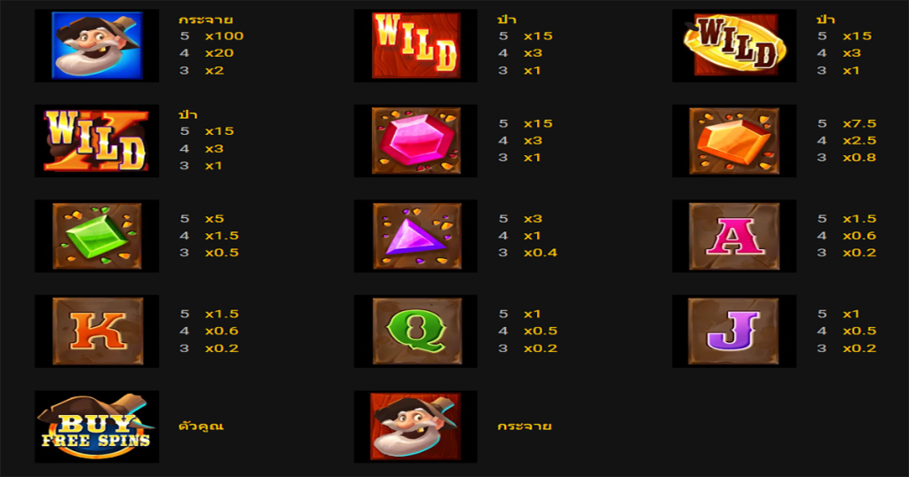 ตารางการเดิมพัน เกม BIG BOOM RICHES ค่าย MICROGAMING SLOT