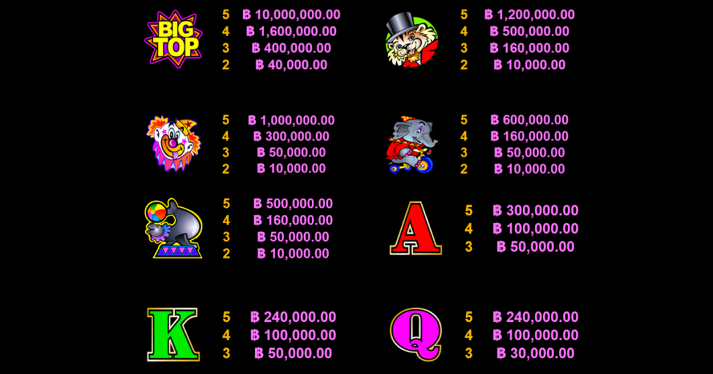 ตารางการเดิมพัน เกม BIG TOP ค่าย MICROGAMING SLOT