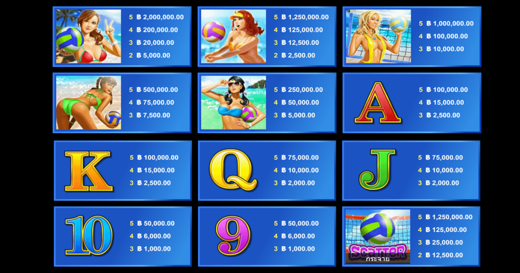 ตารางการเดิมพัน เกม BIKINI PARTY ค่าย MICROGAMING SLOT