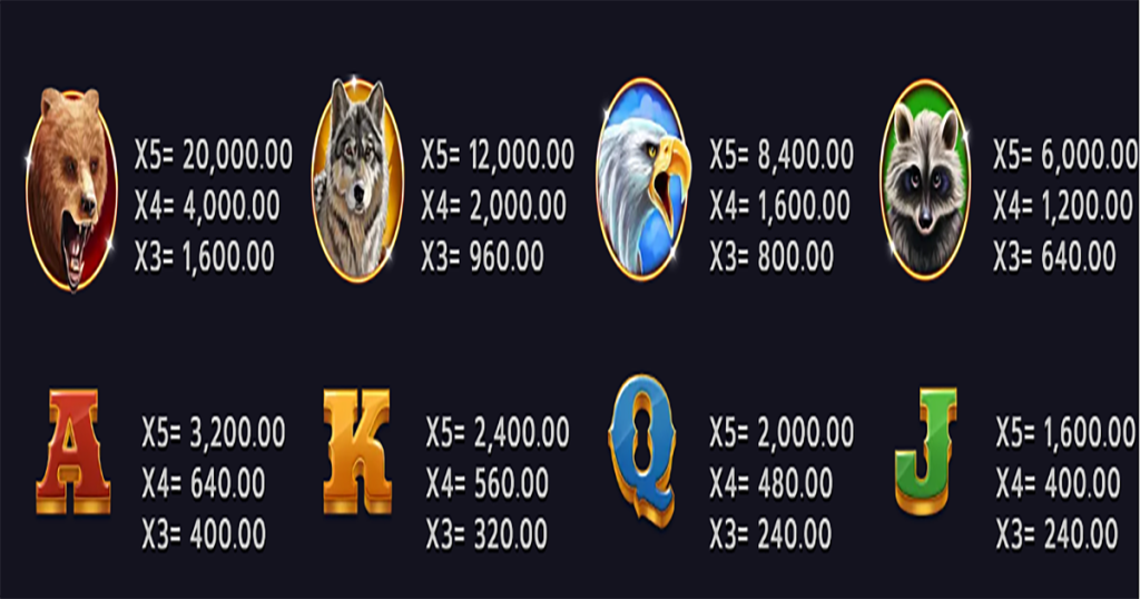 ตารางการเดิมพัน เกม BISON MOON ค่าย MICROGAMING SLOT