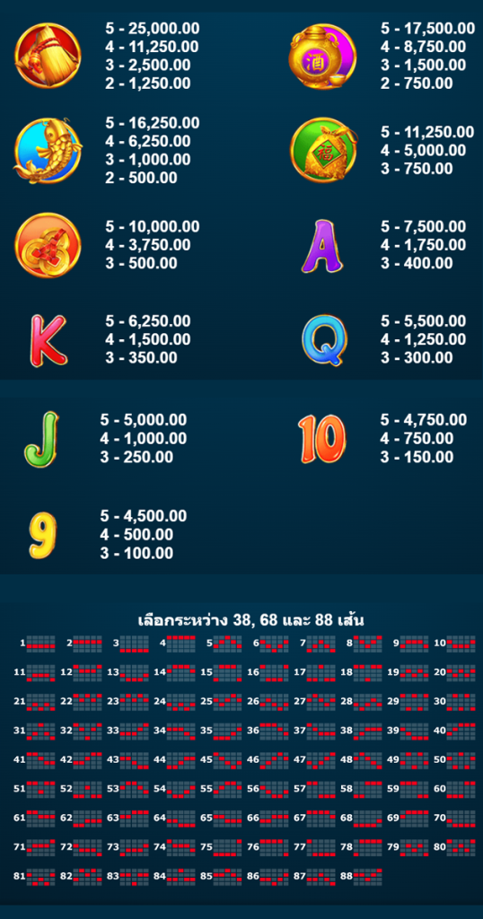 ตารางการเดิมพัน เกม BOAT OF FORTUNE ค่าย MICROGAMING SLOT