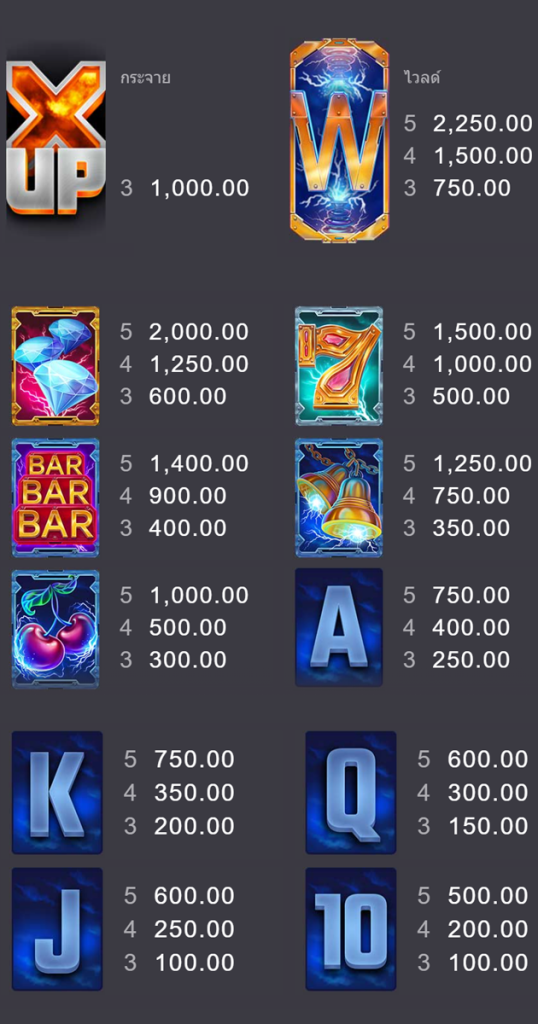 ตารางการเดิมพัน เกม BOLT X UP ค่าย MICROGAMING SLOT