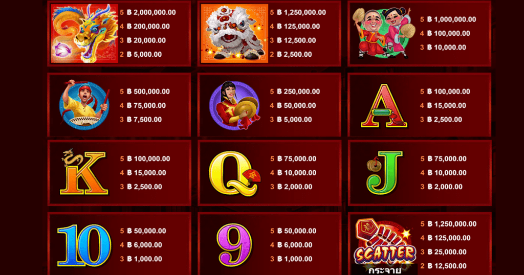 ตารางการเดิมพัน เกม DRAGON DANCE ค่าย MICROGAMING SLOT