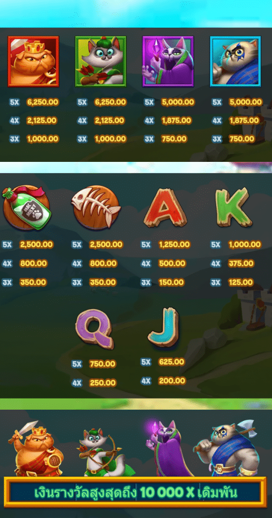 ตารางการเดิมพัน เกม CAT CLANS ค่าย MICROGAMING SLOT
